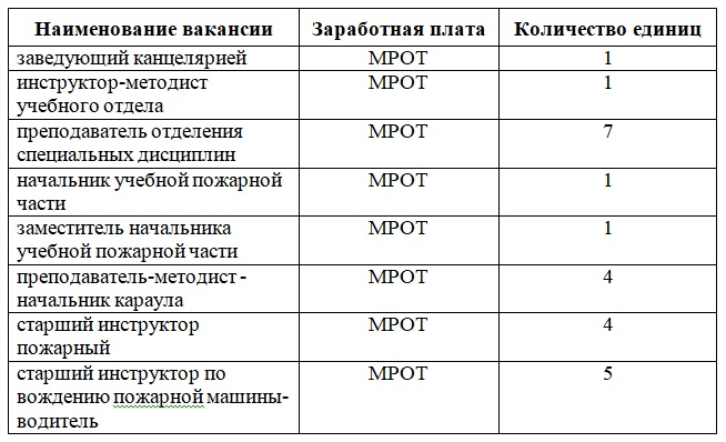 ФАУ ДПО